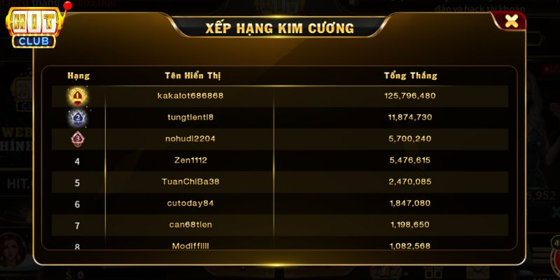 bảng xếp hạng của nhiều người khi cược kim cương hitclub