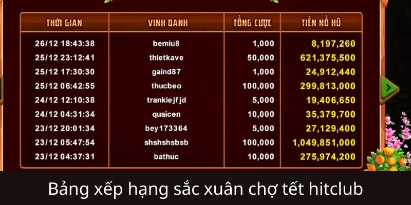 Cảm nhận của người chơi thắng lớn từ Sắc xuân chợ tết Hitclub