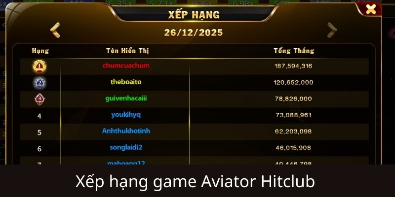 Thắc mắc người chơi về Aviator Hitclub